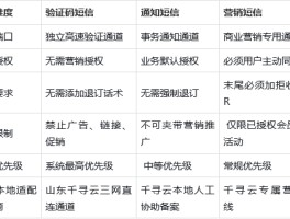 短信公司有哪些平台可以用的呢的简单介绍