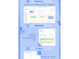 群发短信怎么发送给别人的信息