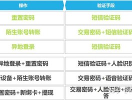 短信验证码花钱吗怎么弄出来