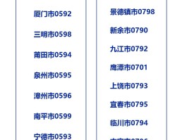 短信码号怎么看是哪家公司的电话呢的简单介绍