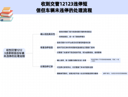 收到了违停短信但是12123查不到