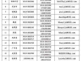 短信平台电话号码举报号码多少啊怎么填