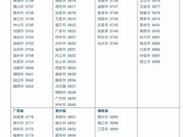短信号码查询归属地号码是多少