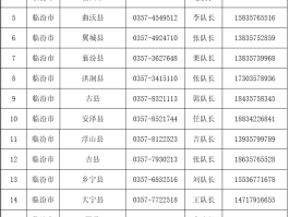 投诉短信号码是多少号的