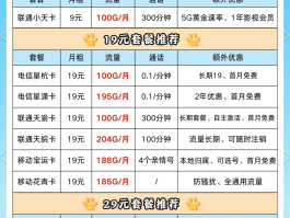 发送短信查询手机套餐