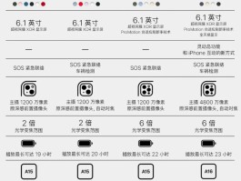 iphone短信全部已读还有数字吗