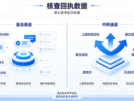 行业短信业务有哪些类型的简单介绍