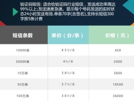 短信群发要多少钱才能发出去呀