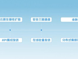 系统群发短信到达率一般多少啊怎么查