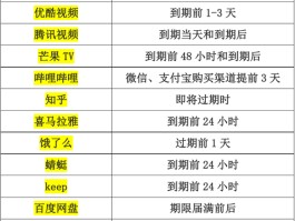 工信部短信号码一键查询系统怎么设置的