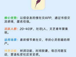 最好用的短信软件排名