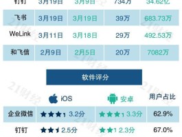 华为手机短信群发陌生号码怎么发不出去了