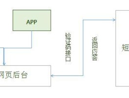 国内验证码短信平台免费吗知乎怎么关闭的简单介绍