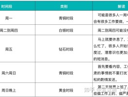 群发短信一次能发多少人