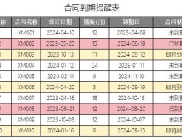 如何群发excel里面的短信