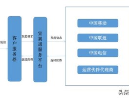 中国移动短信群发业务怎么取消掉