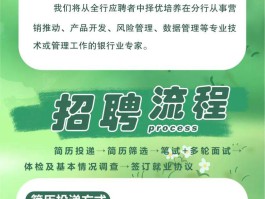短信运营策划招聘