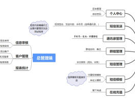 短信发图怎么发送