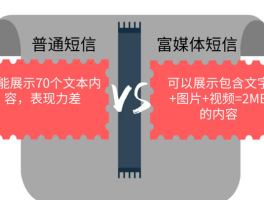 关于做短信现在还有市场?的信息