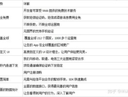 包含香港免费接收短信验证码平台是真的吗安全吗知乎的词条